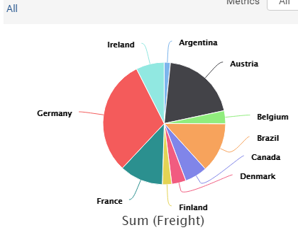 ../_images/NW_Orders_Pie_Freight_by_Country_City.png