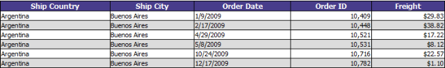 Northwind database table example