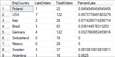 SQL query results