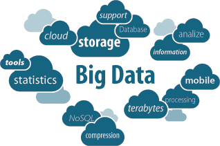 Big data graphic of clouds and keywords