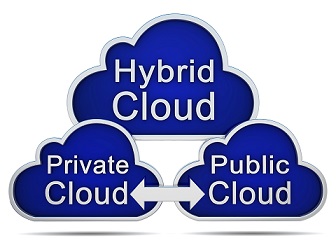 Hybrid cloud IT solution diagram