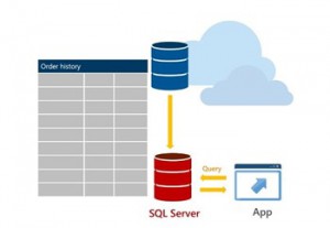 • SQL Server and Stretch Database technology