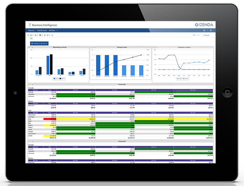an iPad displays Izenda business intelligence charts and drill down reports responsively