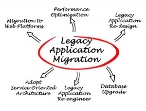 Legacy application migration