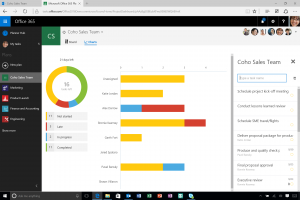 Microsoft Office 365 Planner charts view