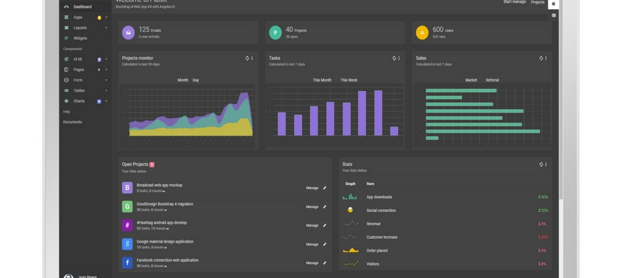 an Izenda dashboard displaying reports and visualizations