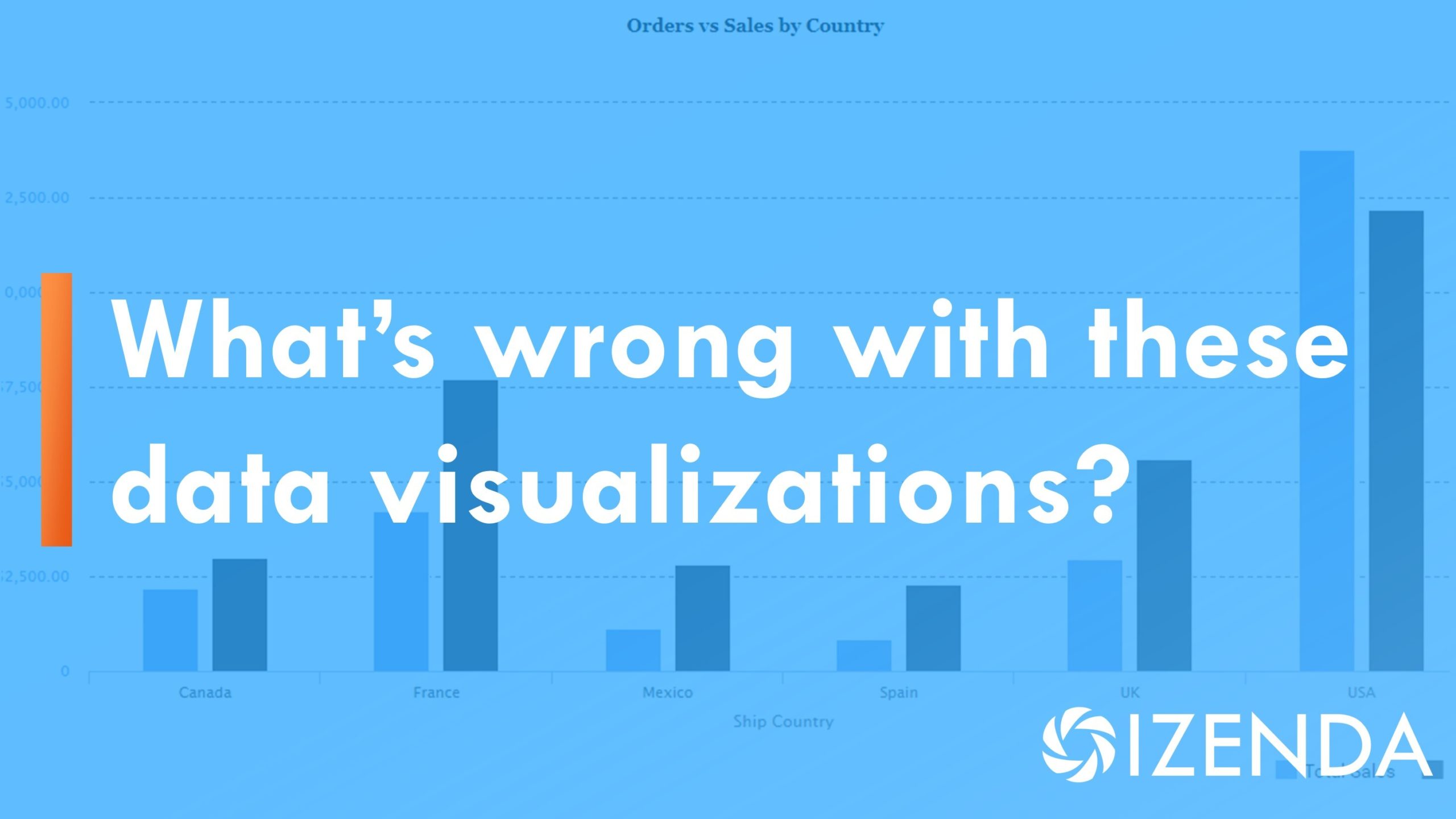 data visualization quiz